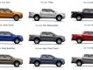 Ford Ranger Wildtrak 3.2L AT 4x4 2018 - Bán xe Ford Ranger Wildtrak 3.2L AT 4x4 sản xuất 2018, LH: 0935.437.595 để được tư vấn về xe